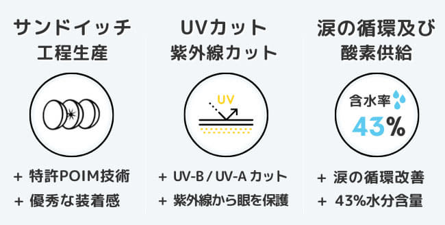 UVカットカラコン・ブランドの新作｜紫外線対策